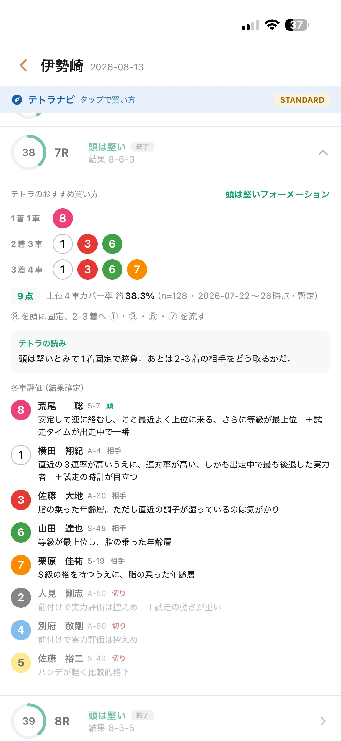 AUTOCRAFTのAIレースナビ「テトラナビ」── 伊勢崎の各車評価、S級/A級と頭・相手・切りの判定