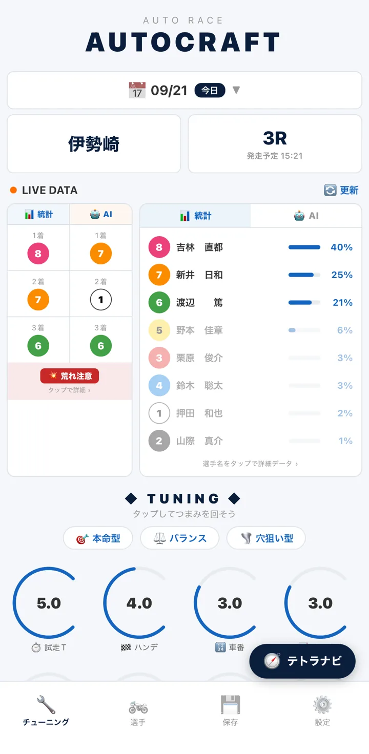 予想画面。日付の下に伊勢崎と 3R のボタン、左に統計と AI の予想、右に各選手の評価が並ぶ