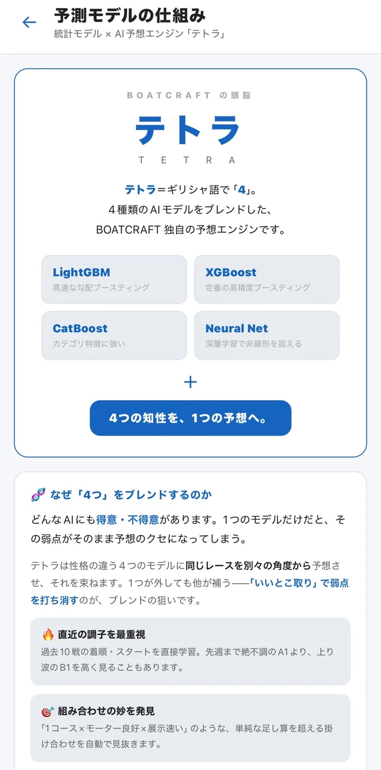 AIエンジン「テトラ」が4つのAIをブレンドして予想を出す仕組みの画面