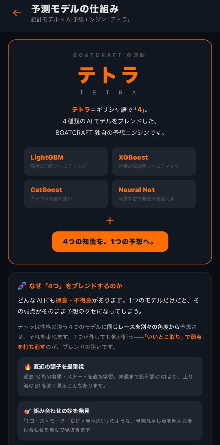 テトラの予想の根拠データを開いた画面