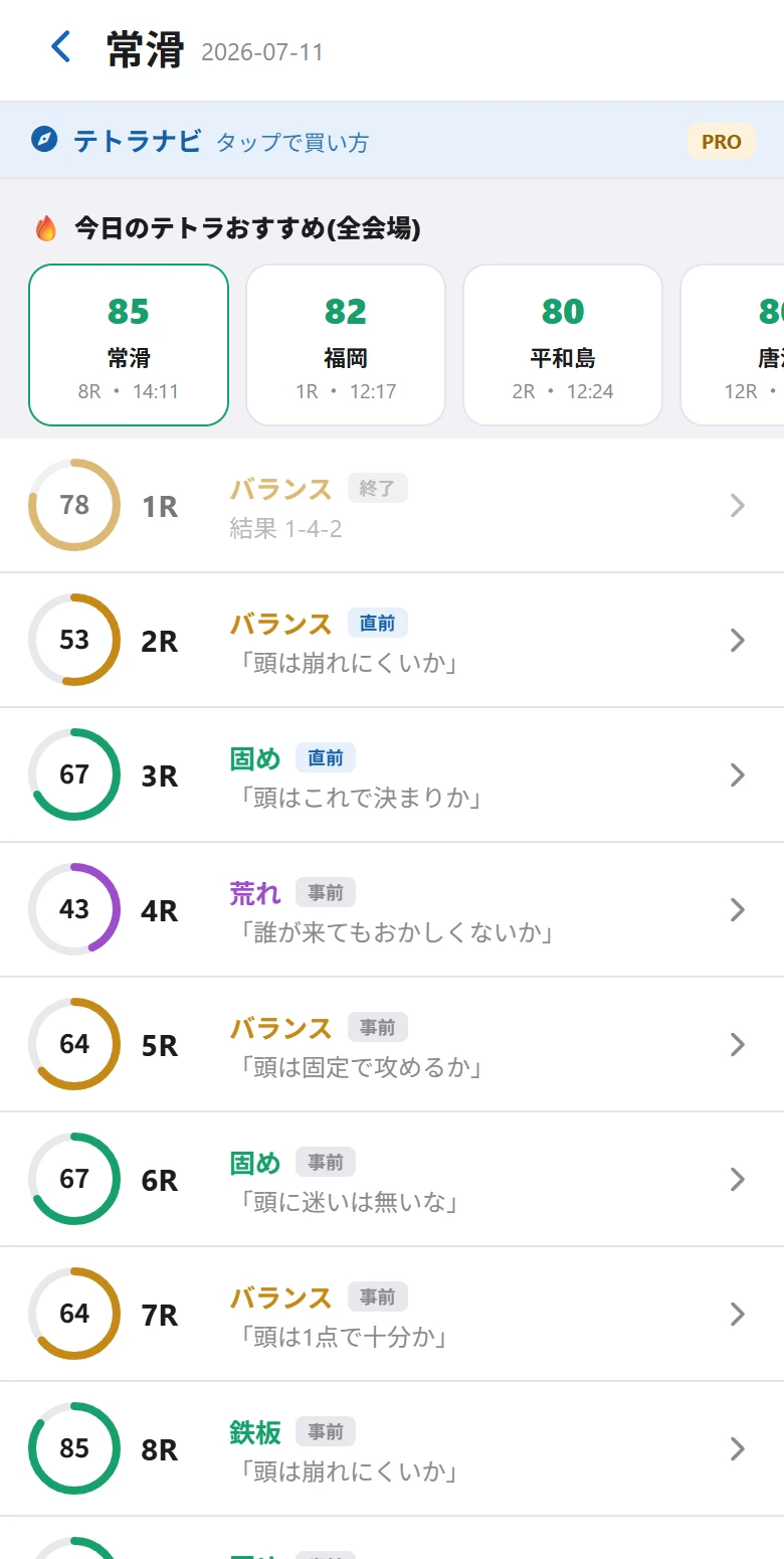 テトラナビ 生きた12R一覧