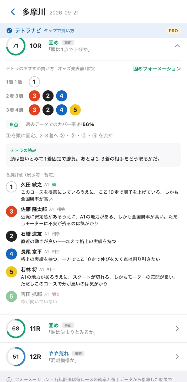 テトラナビの画面。10R に固めの目安と数字、テトラのおすすめ買い方、テトラの読み、各艇評価が並ぶ
