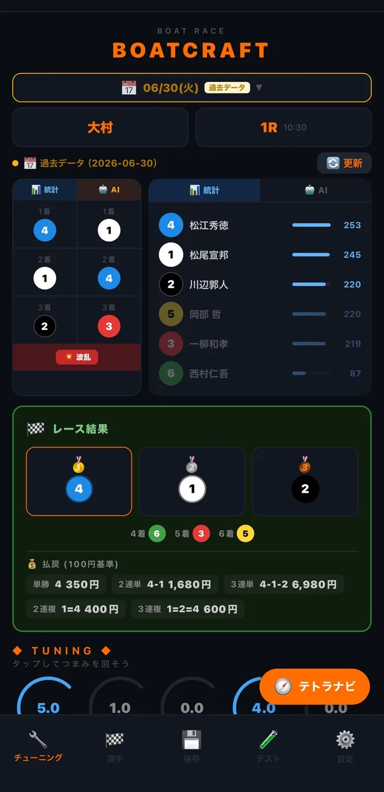 BOATCRAFTの予想画面。右下にオレンジ色の「テトラナビ」ボタンがある