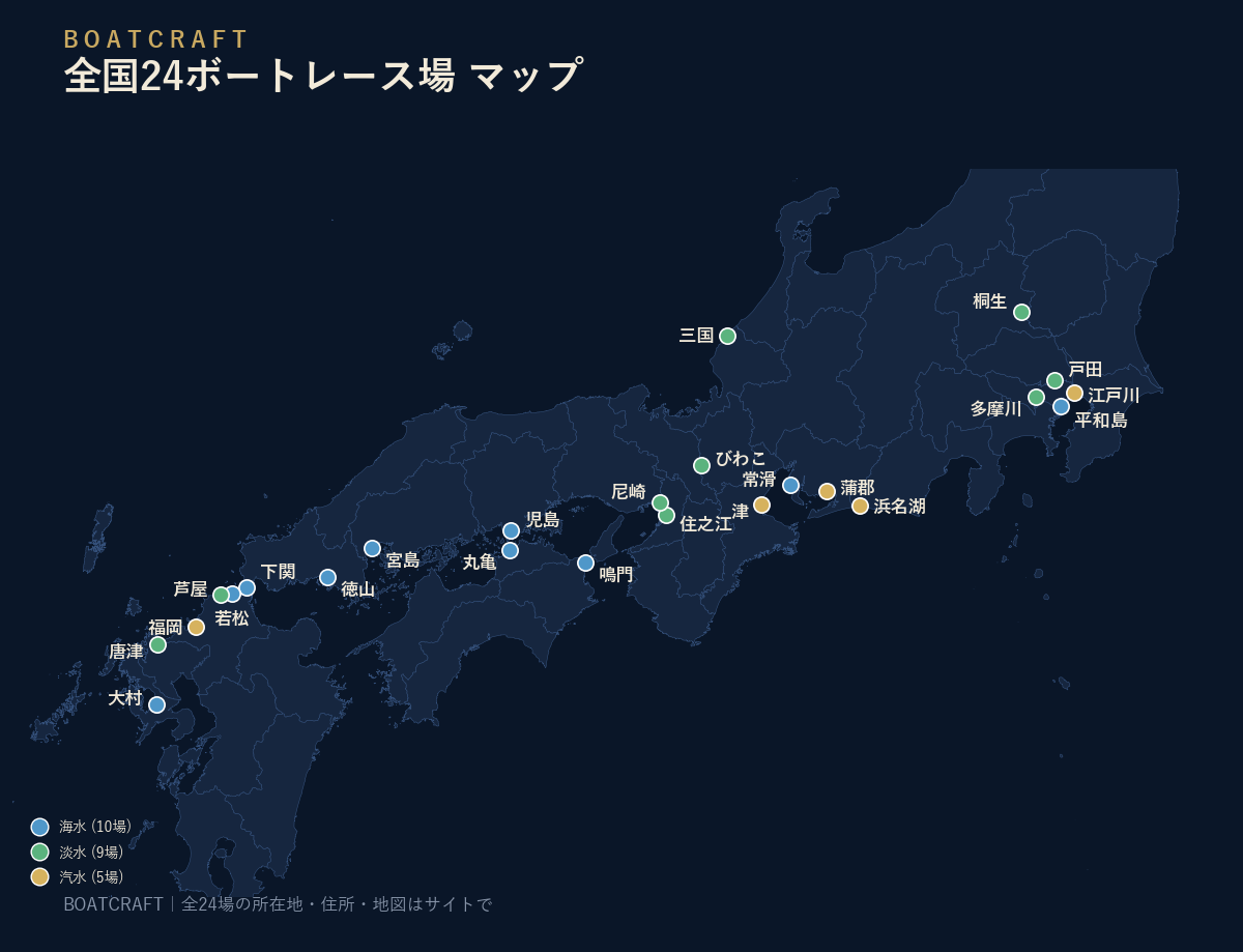 全国24ボートレース場（競艇場）の所在地マップ・地図 ─ 桐生から大村まで、水面（海水・淡水・汽水）別に色分け